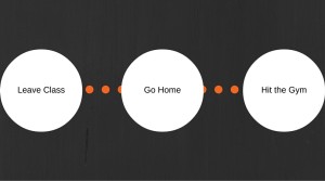 Chaining illustration, a workout consistency tactic